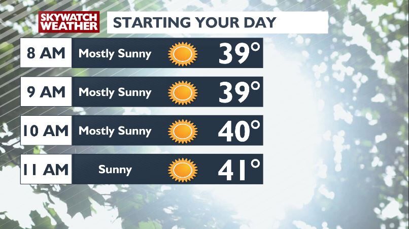 Warm and Sunny Days Ahead, but Rain Expected for Your Weekend Plans ...