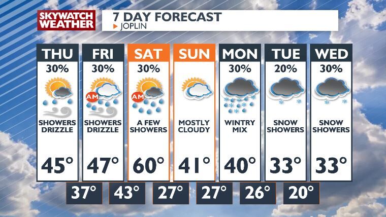 A break from the showers before more arrive -Chris | Top Stories ...