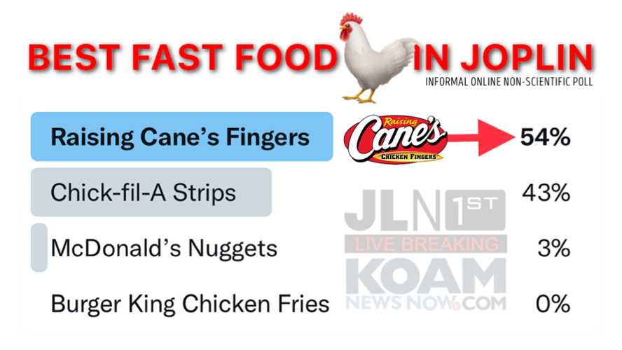 Who has the best fast food chicken in Joplin now that Raising Cane’s
