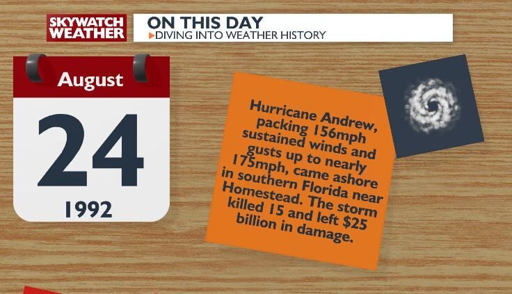 This Day in Weather History