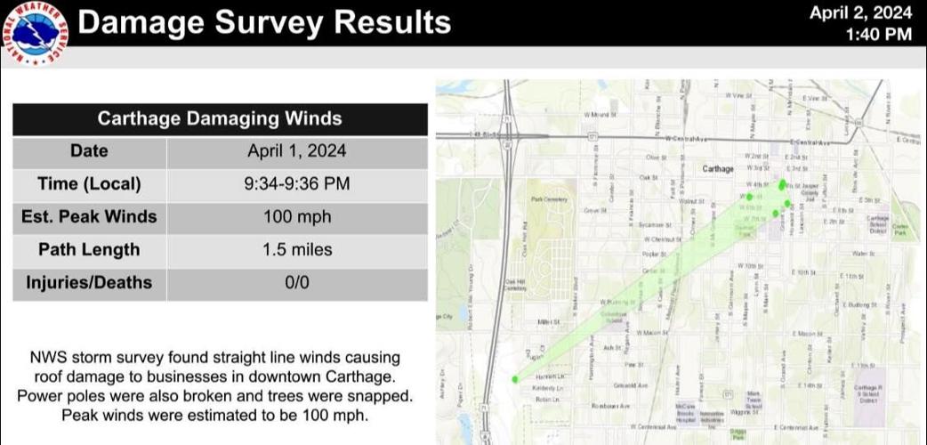 Straight line winds in Carthage, not a tornado, NWS determine | Joplin ...
