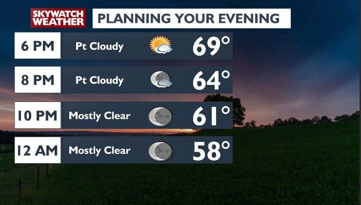 Gorgeous Week Ahead with Isolated Rain Chances | Top Stories ...