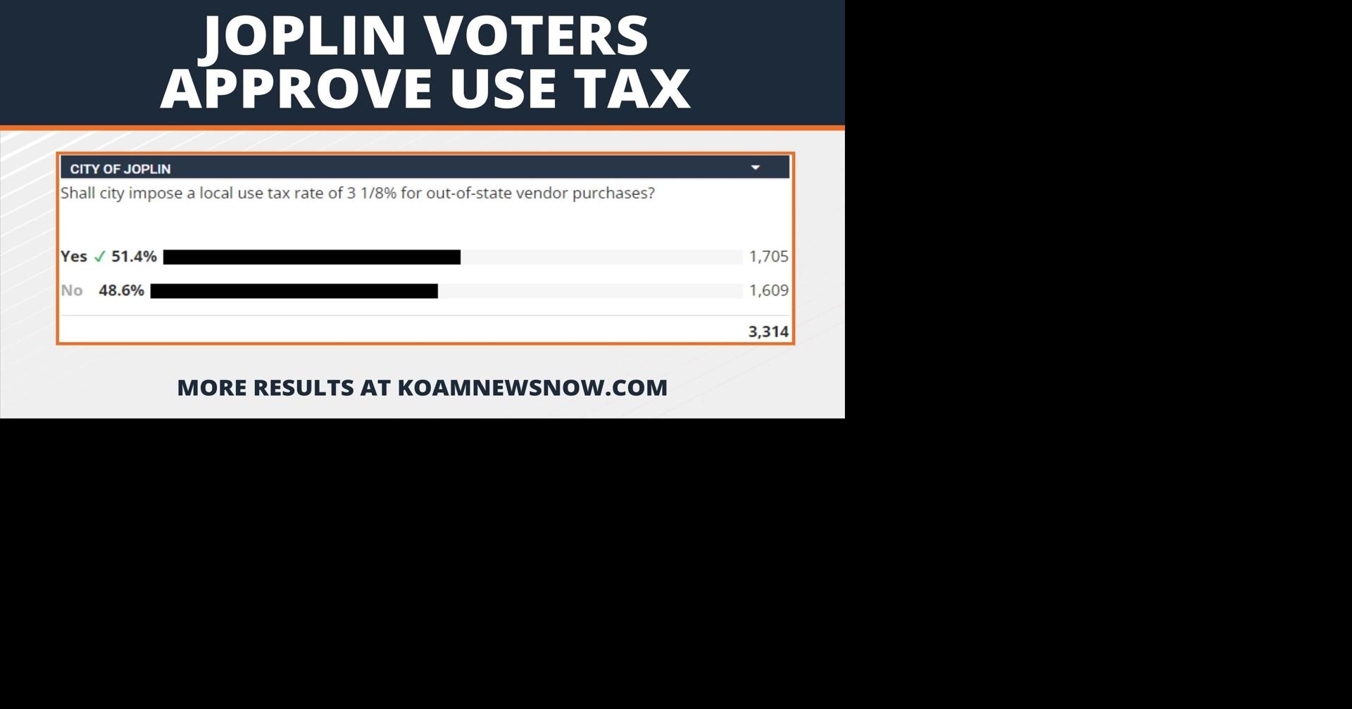 Joplin voters approve use tax for online purchases Local News