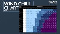 The Wind Chill Chart - NOAA | | koamnewsnow.com