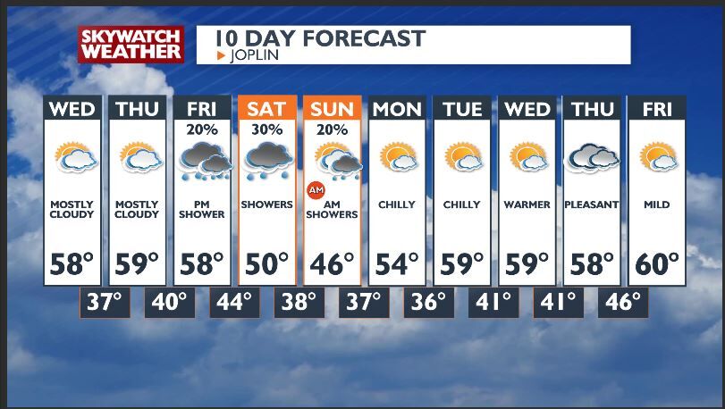 Tracking our next storm system | Top Stories | koamnewsnow.com