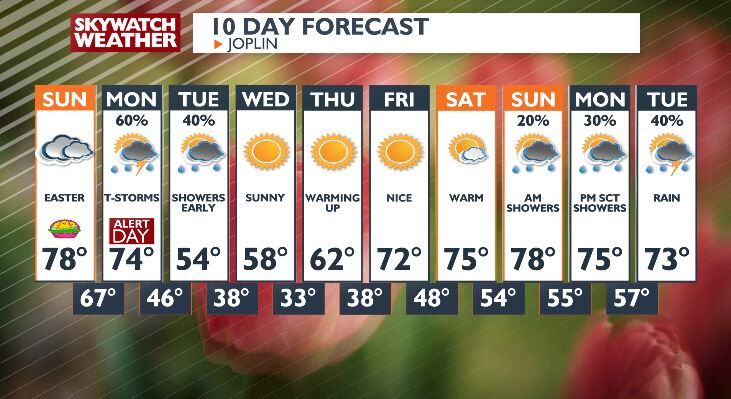 Severe Weather Risk Increasing on Monday with Heavy Rain Fast