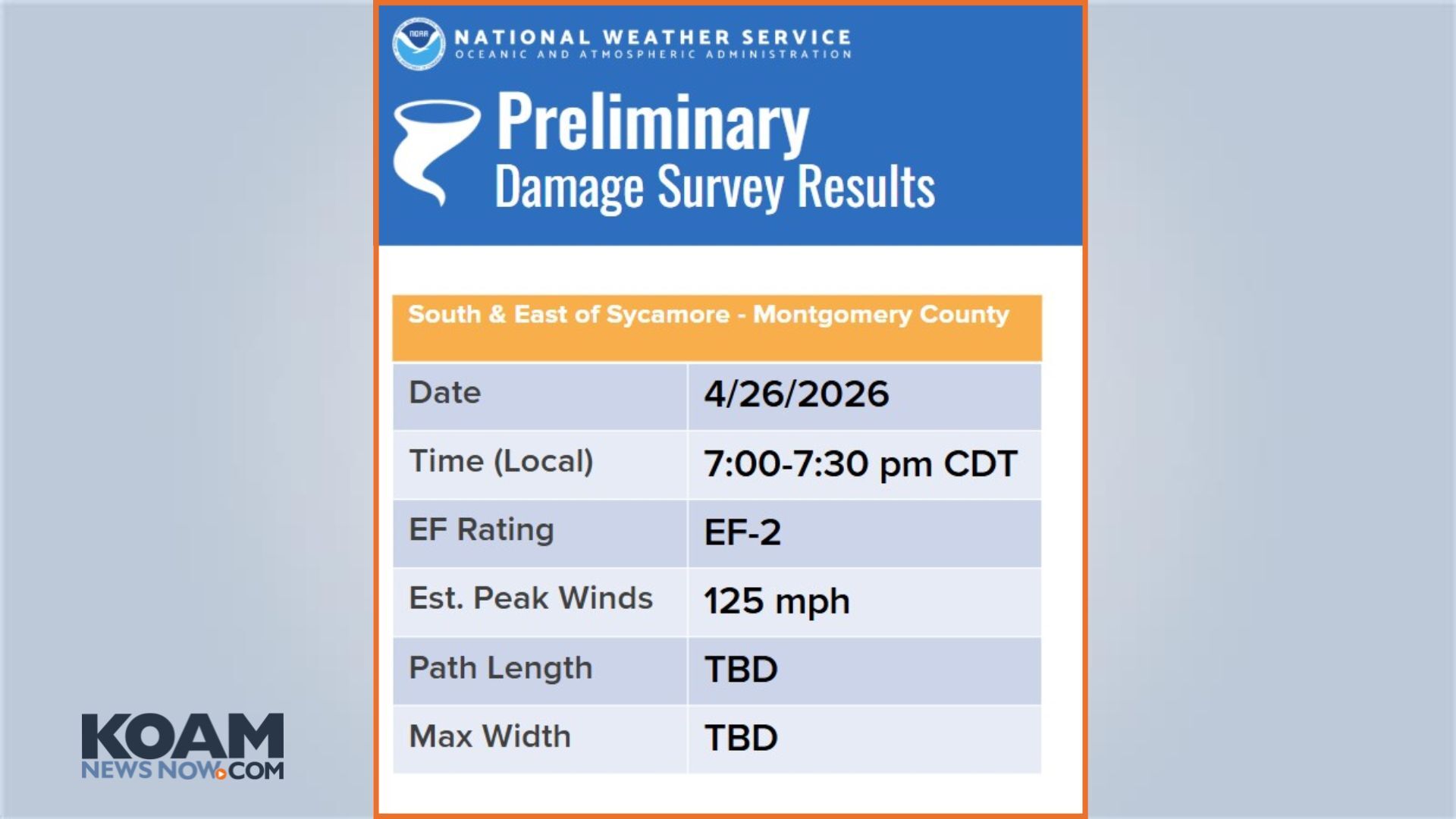 NWS confirms EF-2 tornado on Sunday in Sycamore, Kansas | Weather ...