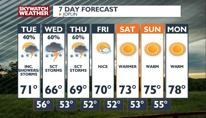 Shower & thunderstorm chances increasing across the area | Top Stories ...