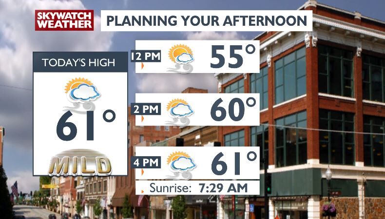 Winds, clouds, and temperatures increasing today -Chris | Forecast ...
