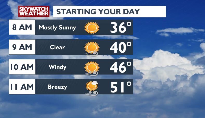 Winds, clouds, and temperatures increasing today -Chris | Forecast ...