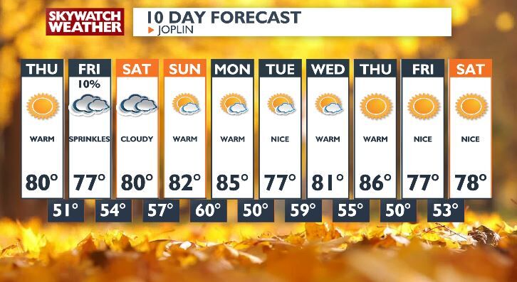 Warm Weekend Ahead with Cloudy Skies and Increasing Temperatures in the ...