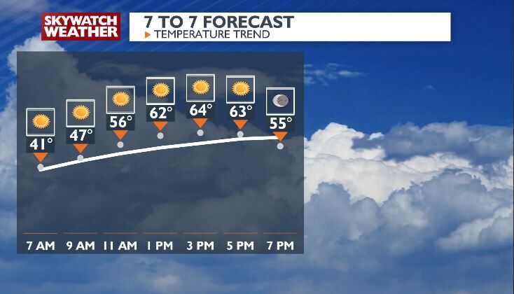 Enjoyable weekend ahead with clear skies and warm temperatures! | Top ...