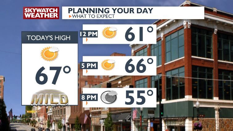 Monday blog: A mild week ahead and some storm chances -Chris | Forecast ...