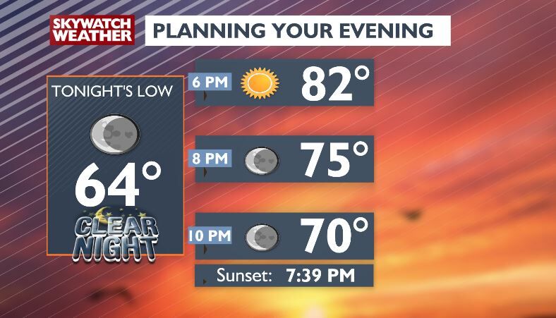 Much cooler 🆒 today with abundant sunshine 🌞 -Chris | Forecast ...