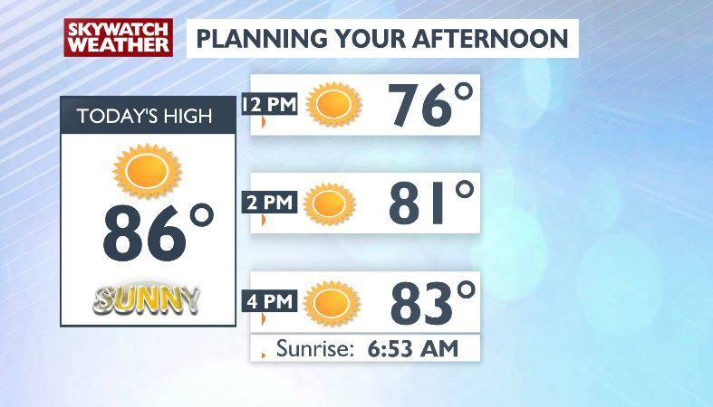 Much cooler 🆒 today with abundant sunshine 🌞 -Chris | Forecast ...