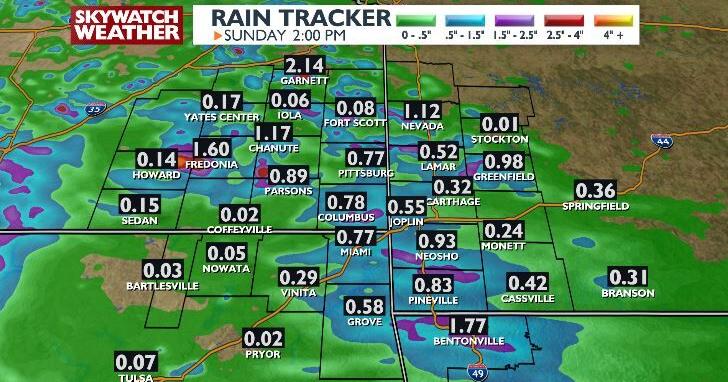 Mild Temperatures and Rain Chances Ahead for the Upcoming Weekend ...