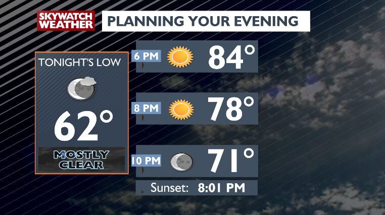 Our below normal temps continue as we remain dry -Chris | Top Stories ...
