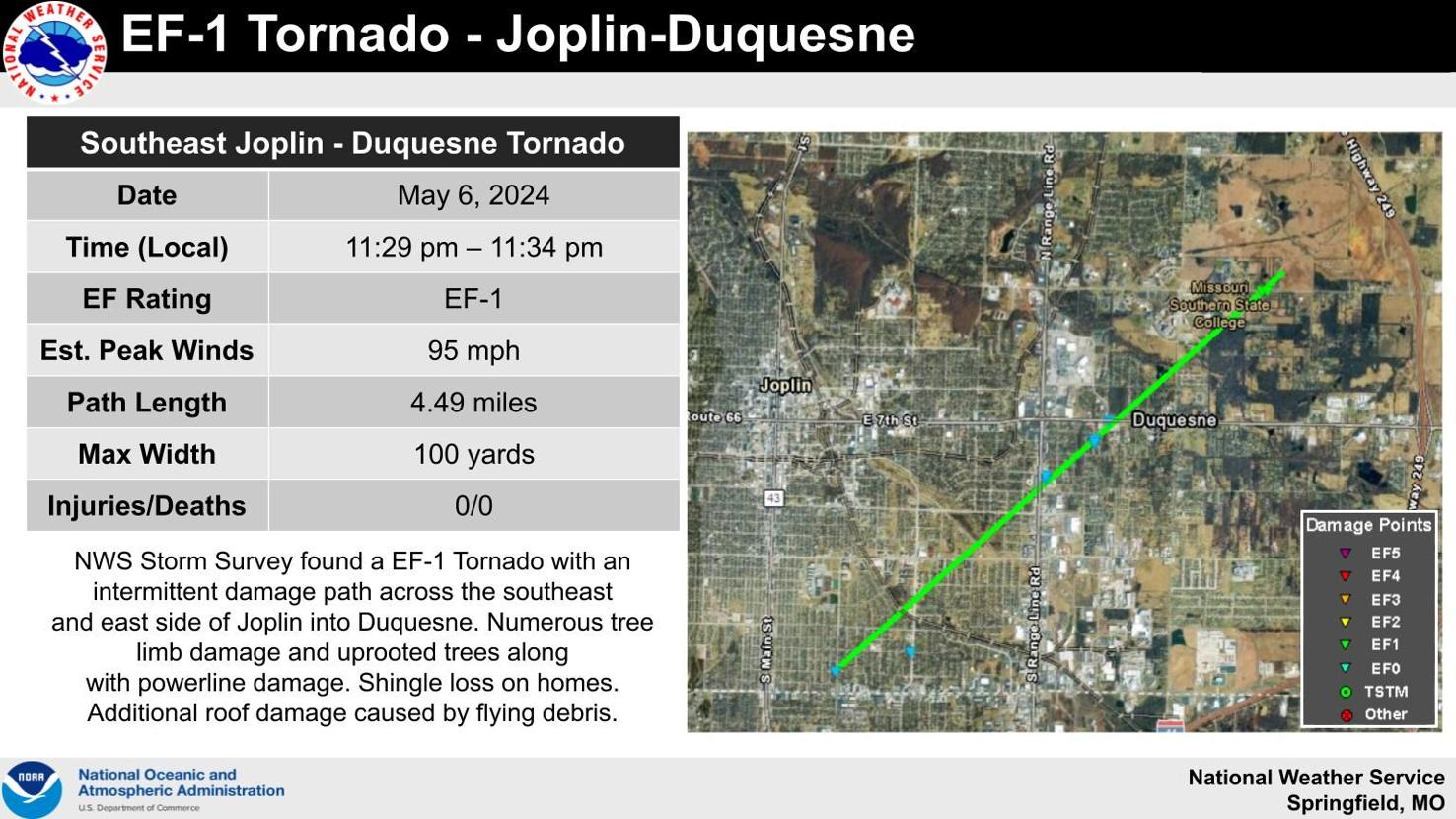 EF-1 Tornadoes from Joplin to Carthage say National Weather Service ...