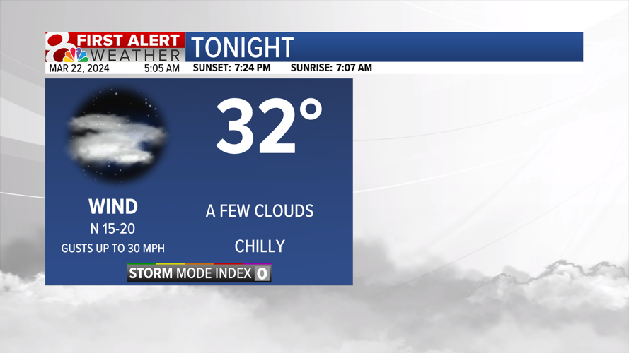 Forecast: Warmer Friday, tracking rain chances this weekend | Weather ...
