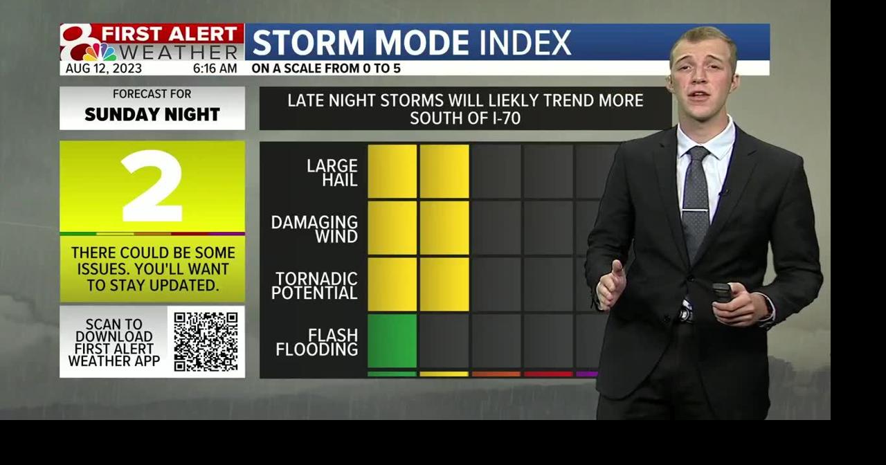 Morning Storms Make Way for Partly Cloudy Skies, More Clouds Return ...