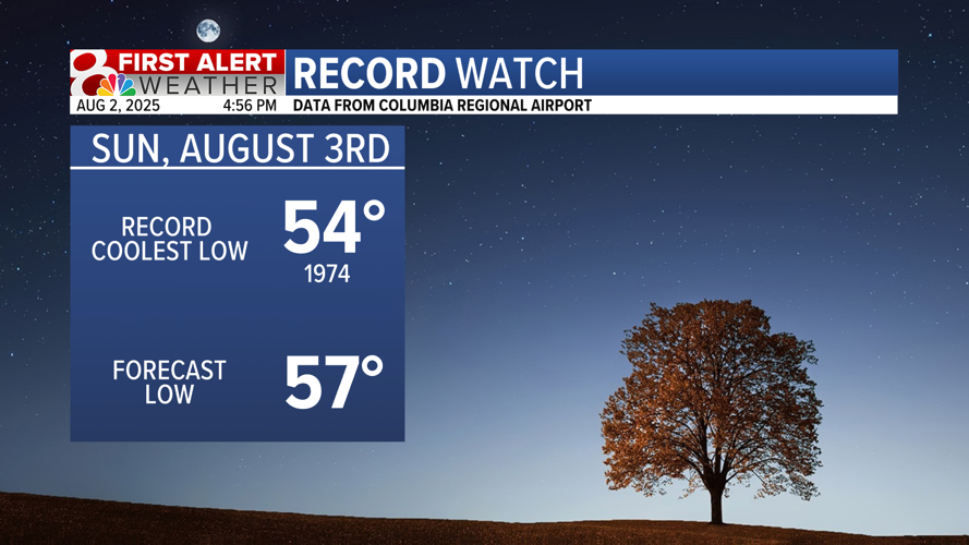 Forecast: Relief continues this weekend, warm-up on the way | Weather ...