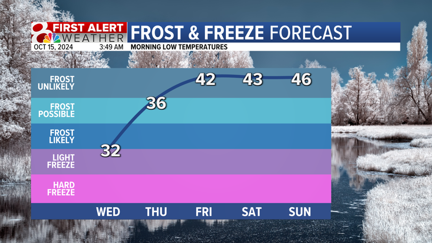Forecast: First Freeze Wednesday Morning | Weather | komu.com