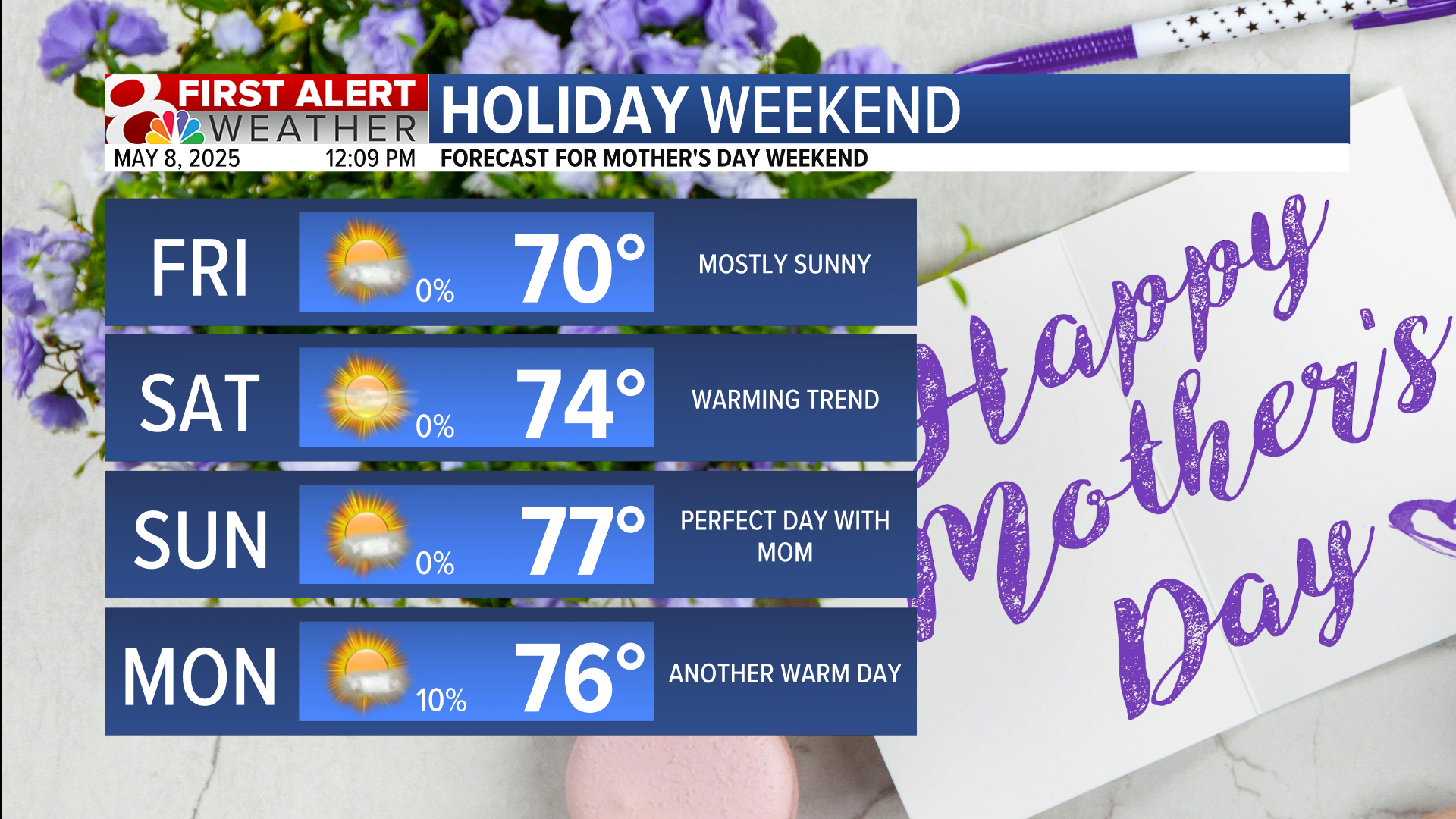 Forecast: Isolated showers possible this afternoon but a mostly sunny ...