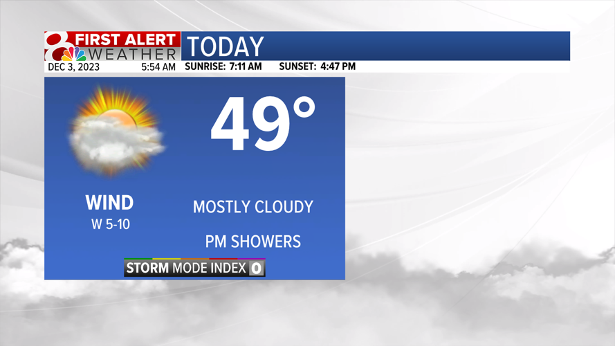 Forecast: A gloomy end to the weekend | Weather | komu.com