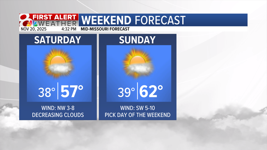 Forecast: Rain moves in for Friday, sunshine returns for the weekend ...
