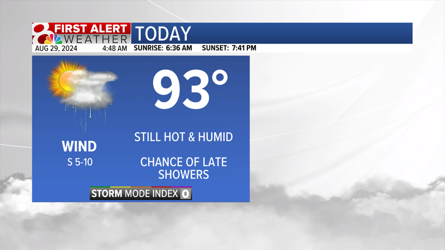 Forecast: Another hot day before a cooler weekend | Weather | komu.com