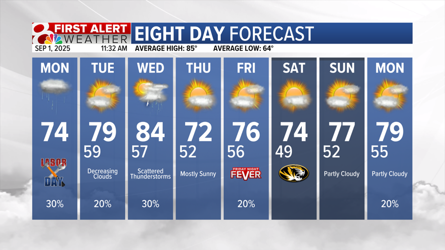 Forecast: Spotty showers Monday, dry near the end of the week | Weather ...