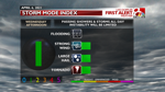 Storm Mode Index.png
