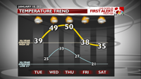 FCST Temperature Trends - Next Few Days (6).png