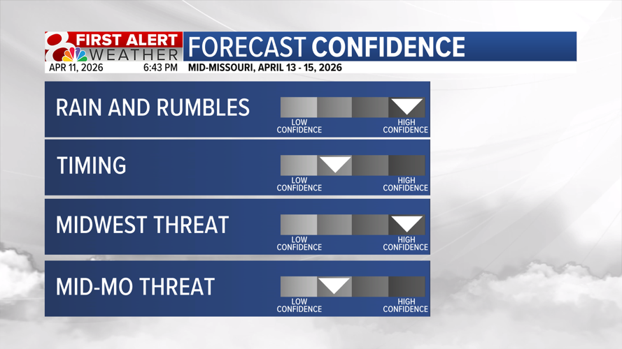 Forecast: Active week ahead, monitoring strong storm potential ...