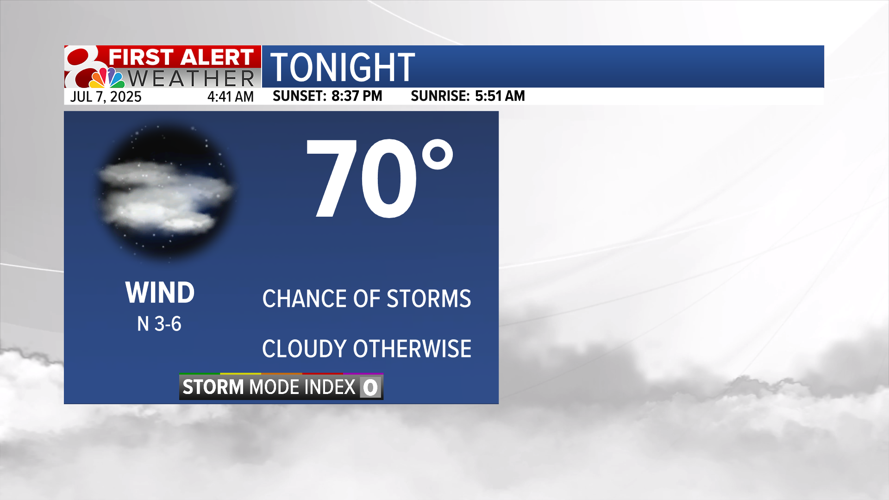 Storms chances through the week, staying warm and humid | Weather ...