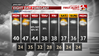 INT FCST PM Extended Forecast ON WALL.png