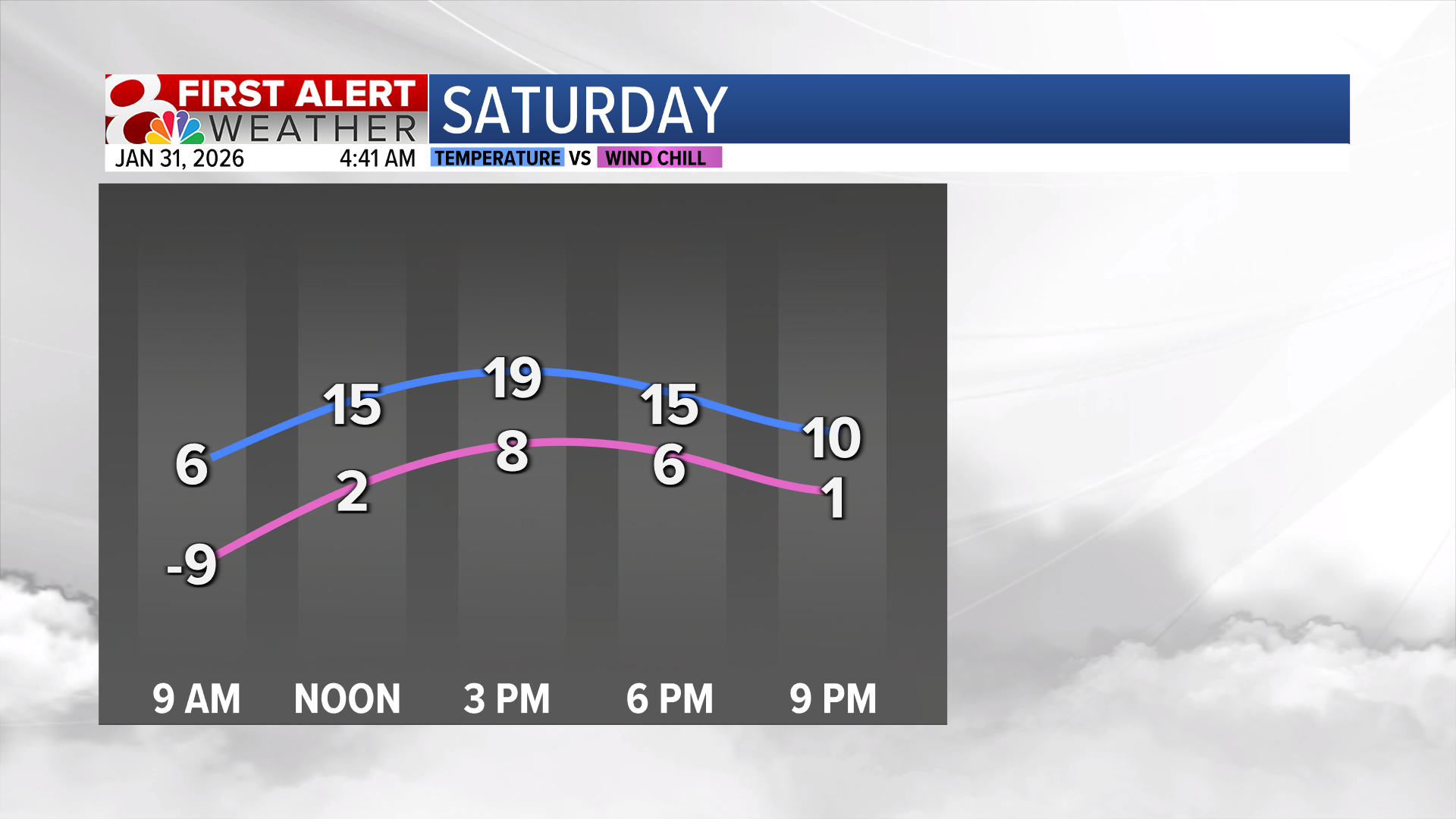 Forecast: Cold and sunny Saturday, snow flurries possible Sunday ...