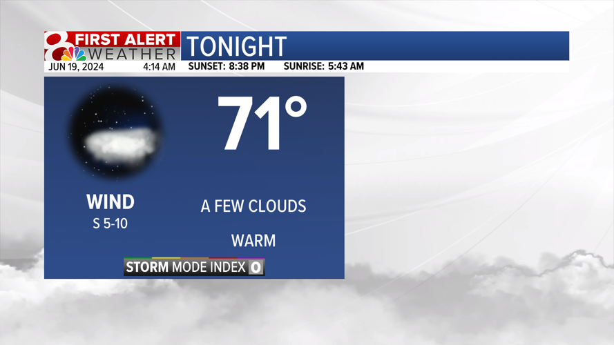 Forecast: Staying hot and humid into the weekend | Weather | komu.com
