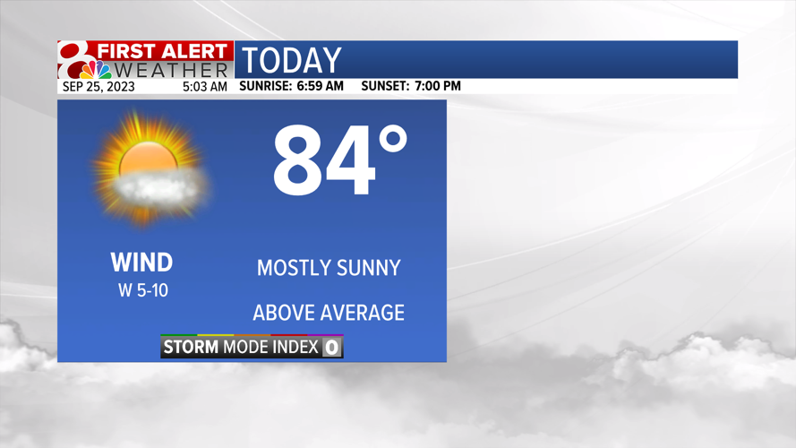 Forecast: Quiet week ahead, 80s into the weekend | Weather | komu.com