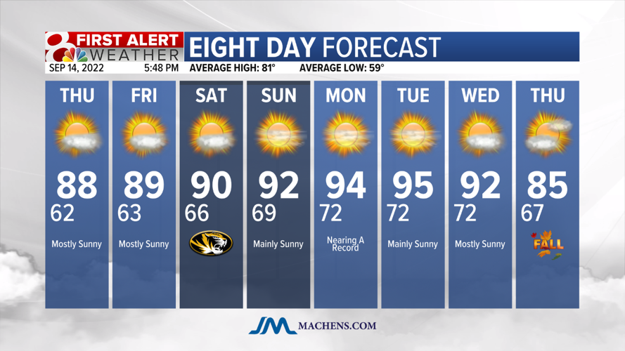 Forecast: A few extra clouds for Thursday as temperatures stay warm ...