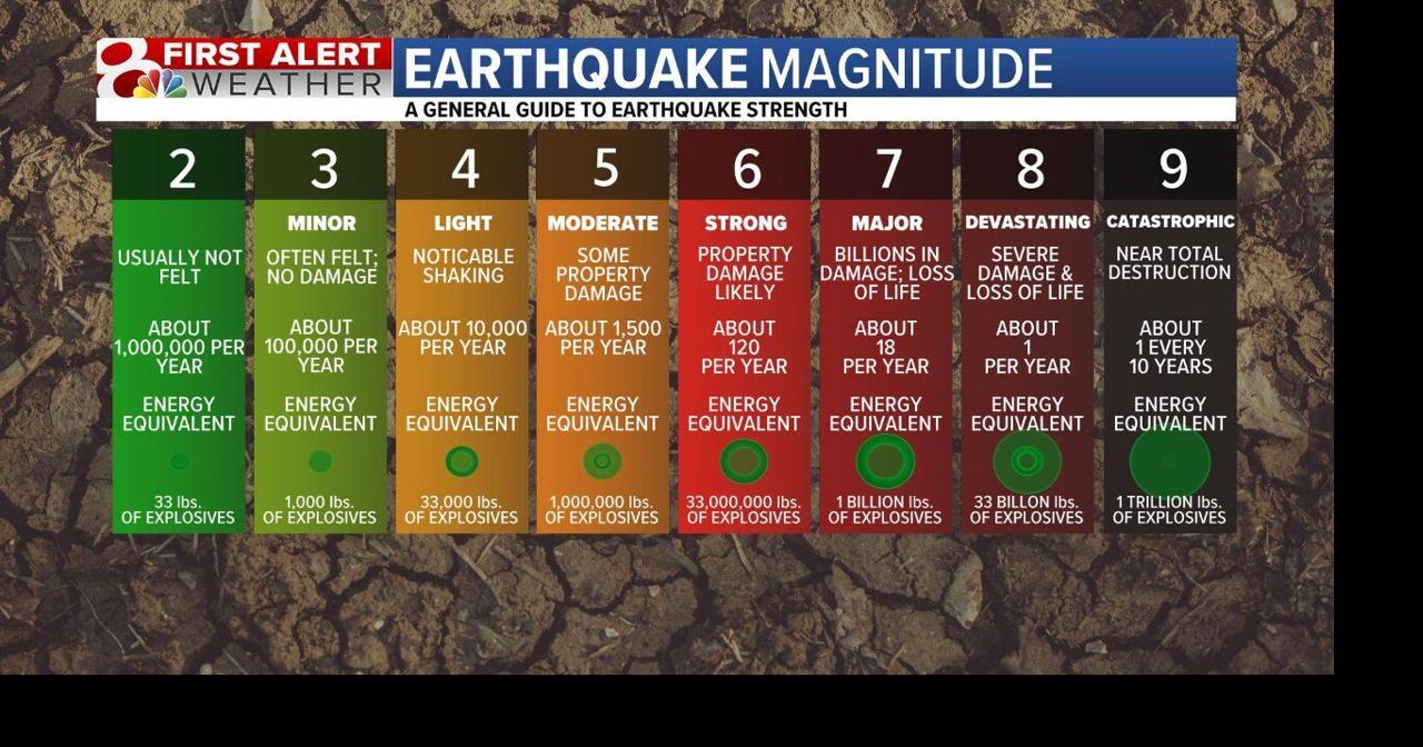 Earthquake safety tips to help prepare before any shaking starts