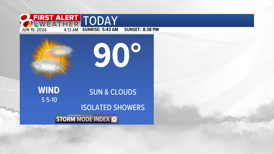 Forecast: Staying hot and humid into the weekend | Weather | komu.com