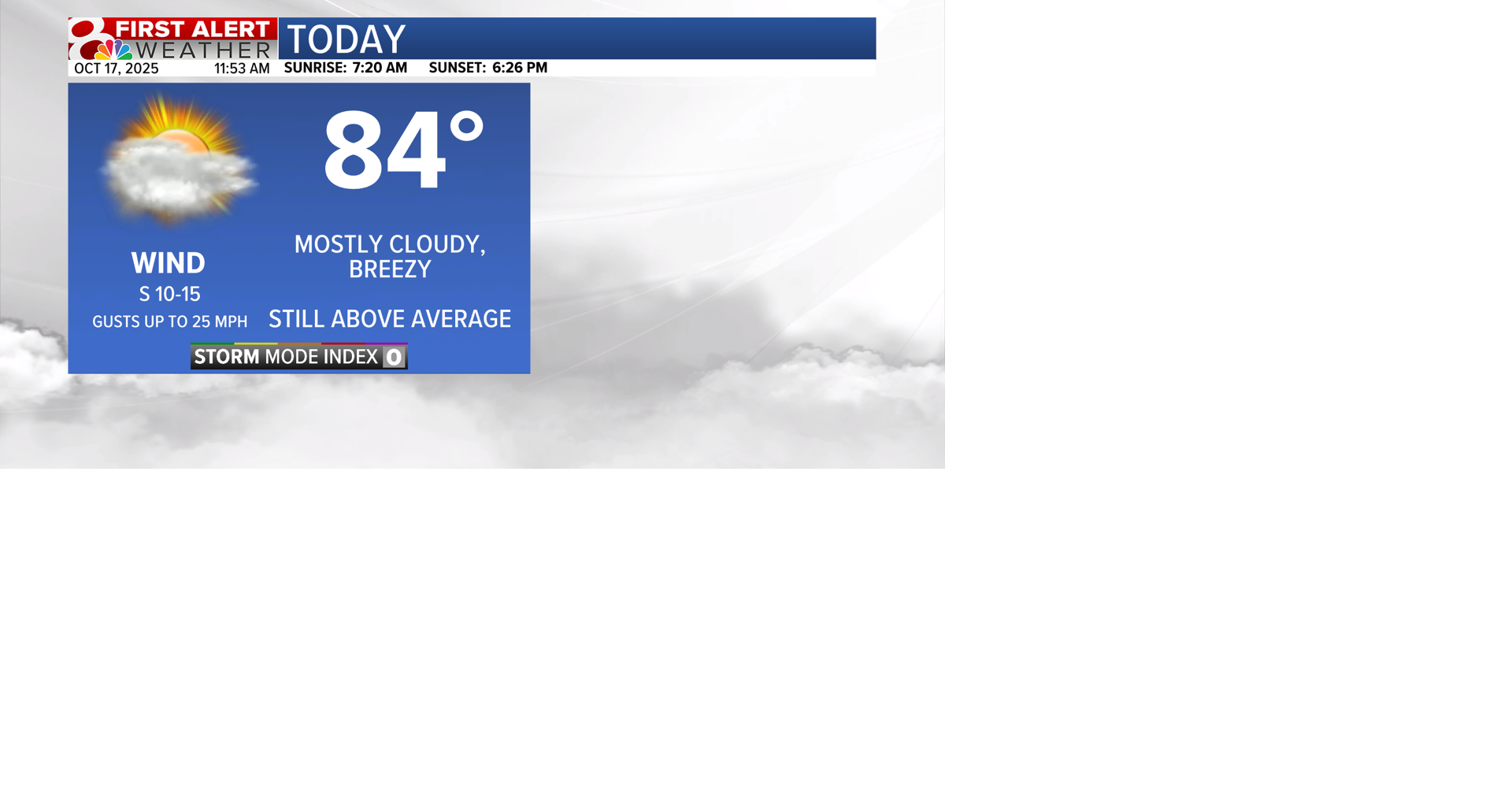 Forecast: Warm and dry on Friday, scattered showers and storms then ...