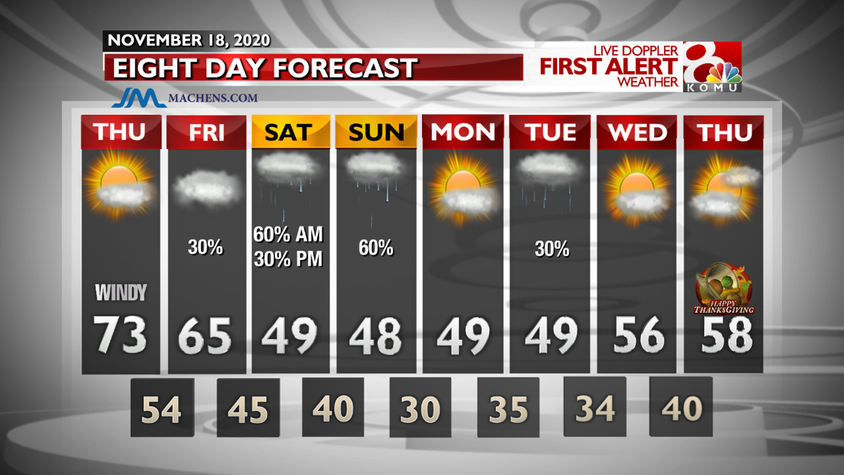 Forecast A new timeline for temps and rain Weather