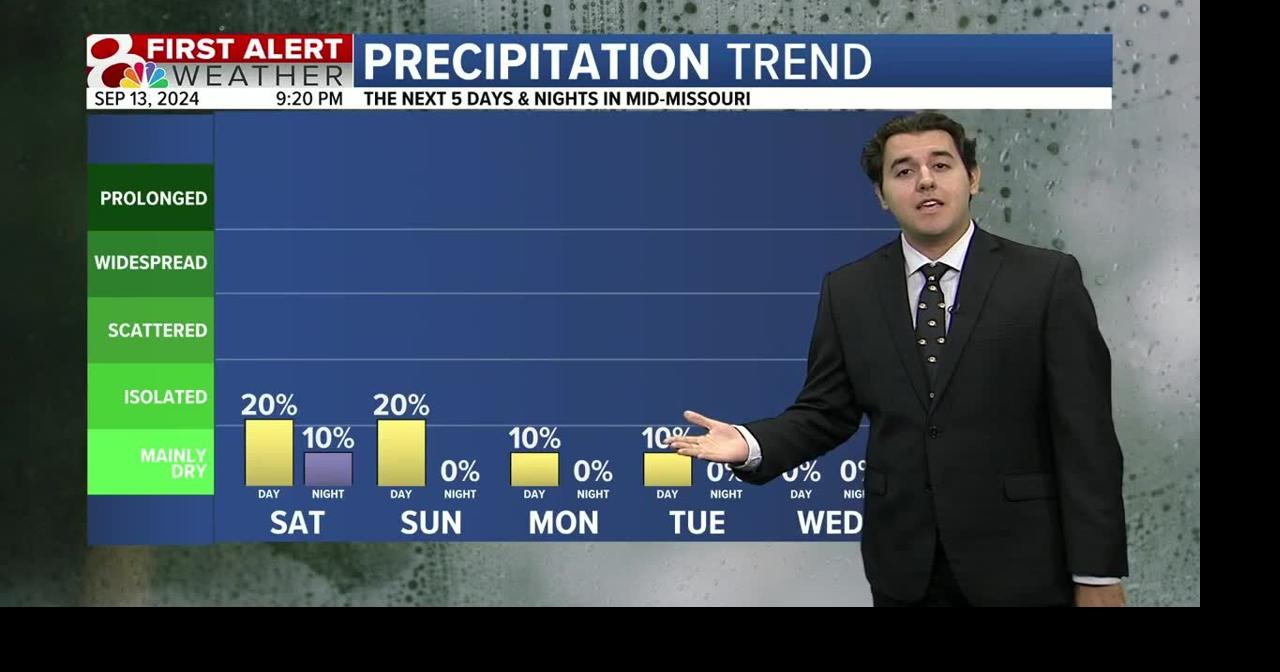 Tracking a seasonal weekend with spotty rain chances | Weather | komu.com