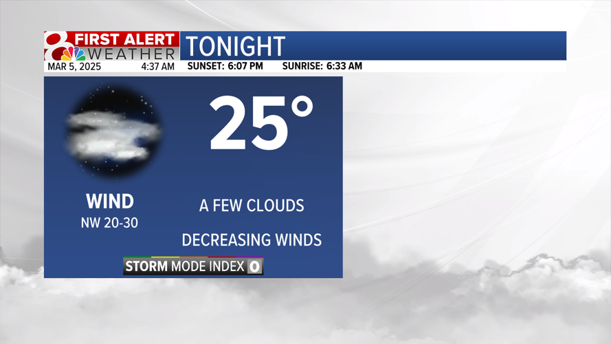 Forecast: Early snow showers, very windy Wednesday | Weather | komu.com