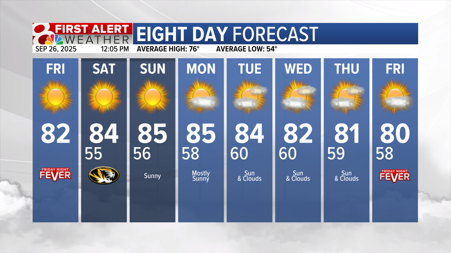 Forecast: A warm and dry weekend ahead | Weather | komu.com
