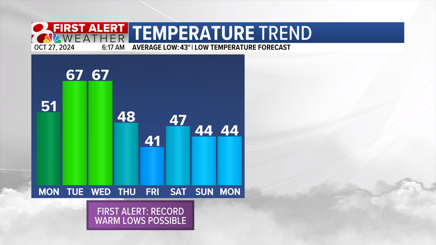Low Temps The Next 8 Days.png