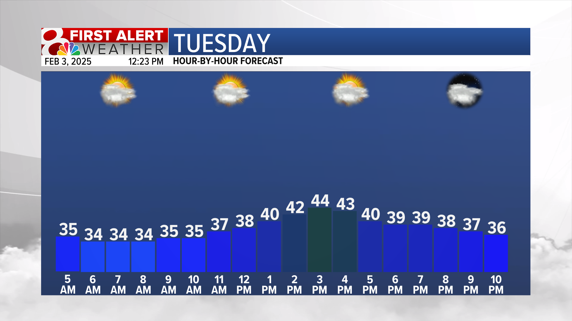 Forecast: A cool-down and rain after a warm start to the week | Weather ...