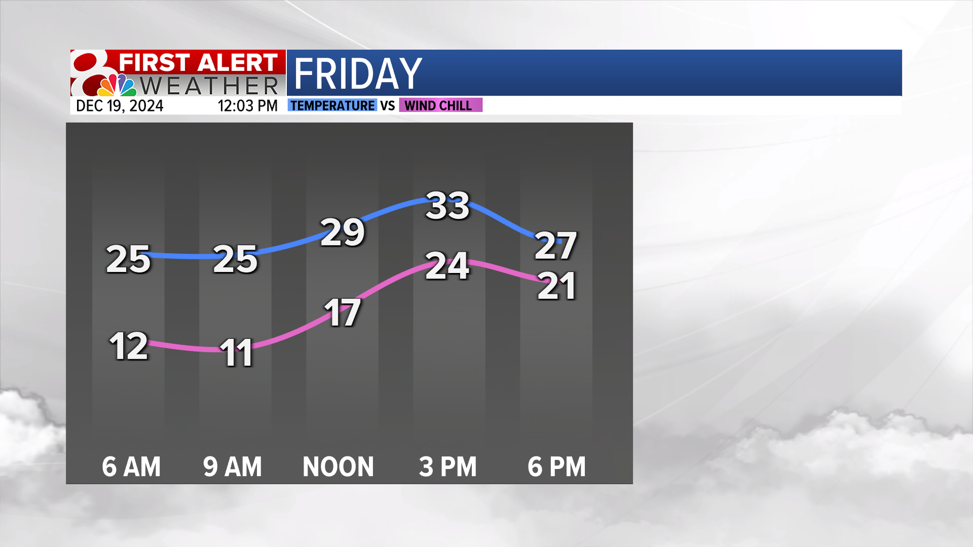 Forecast: Temperature pendulum for mid-MO | Weather | komu.com